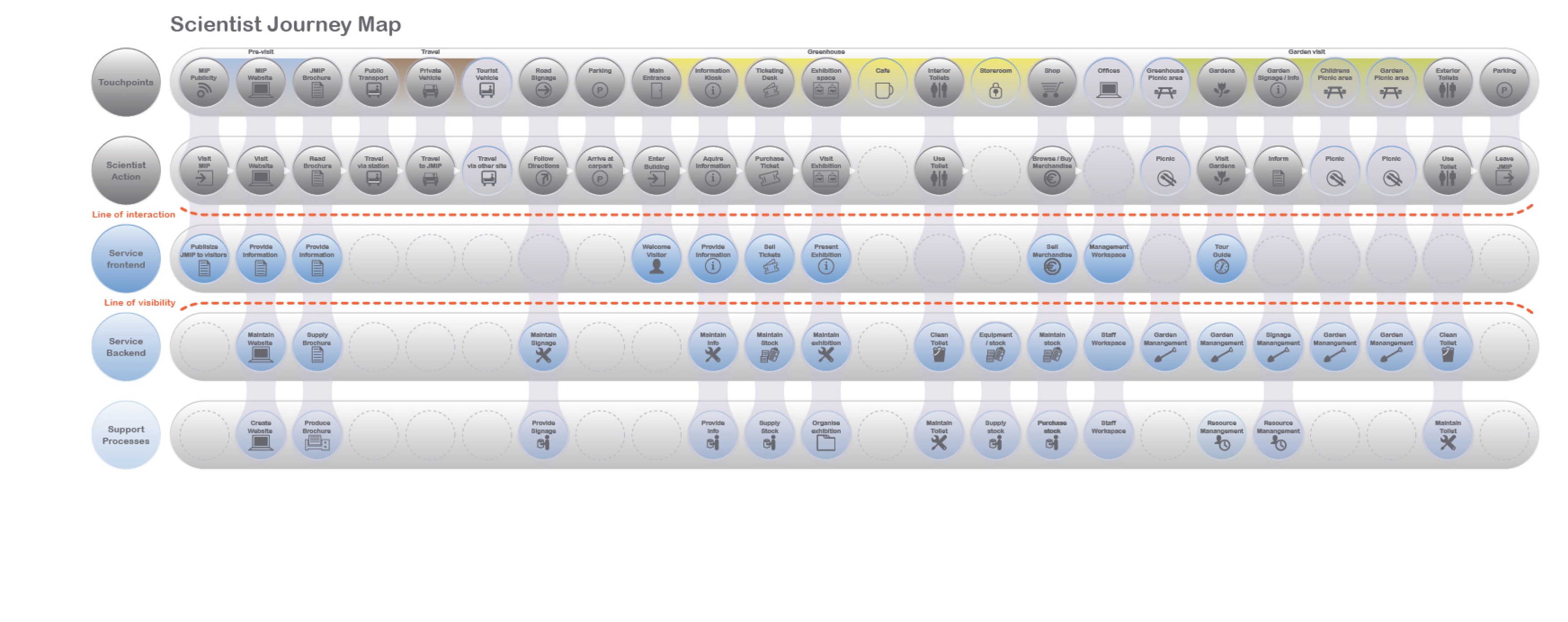 Projet proposé